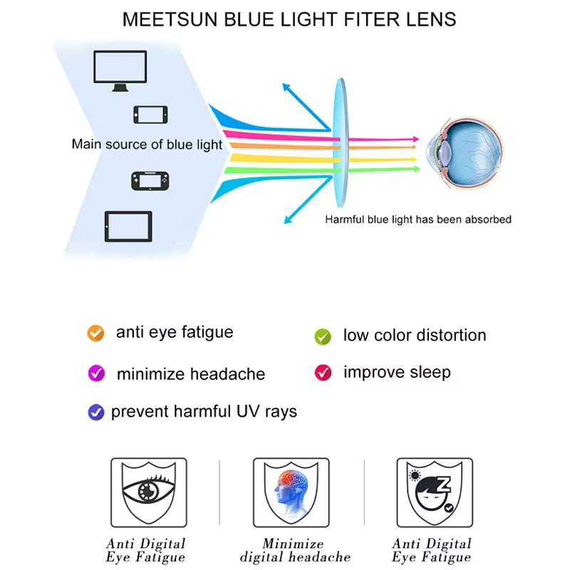 Kacamata Wanita Retro Bulat Fo - Gaming Glasses Blue Light ulasan dan harga