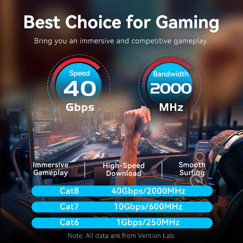 Vention Cat8 kabel Ethernet 40 - Pc Gaming Set ulasan dan harga